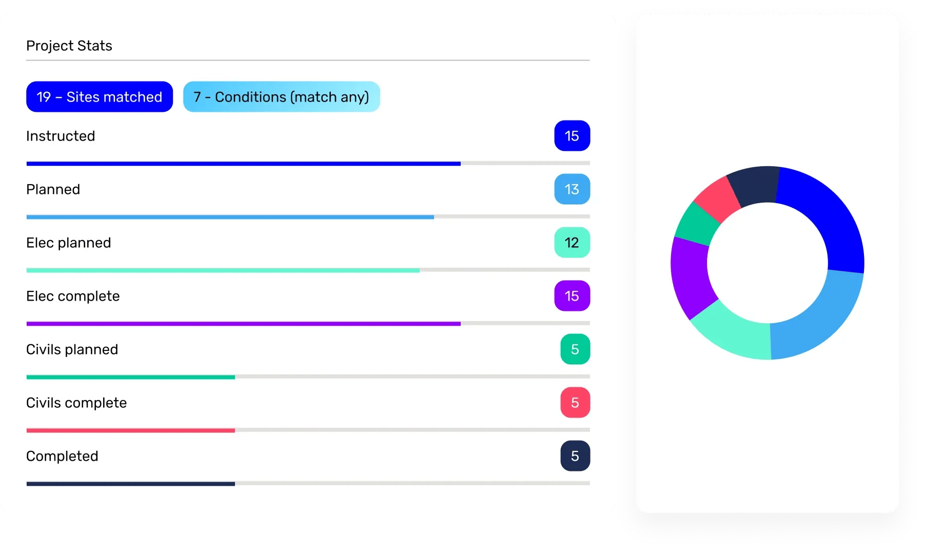 Business Inteliigence