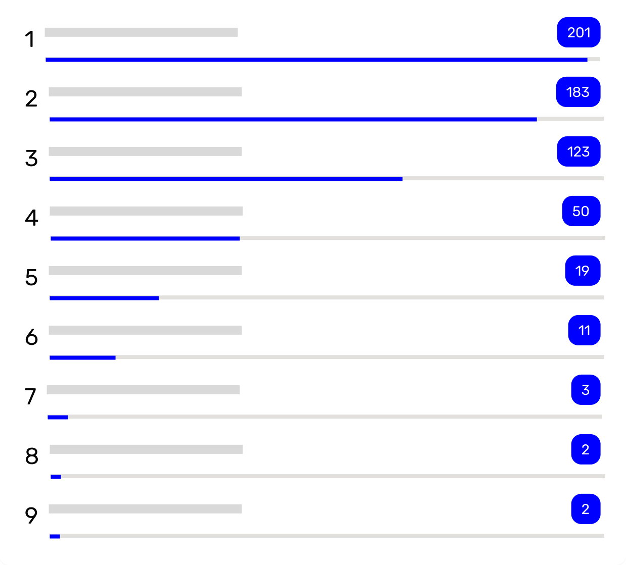 Milestone completions-2