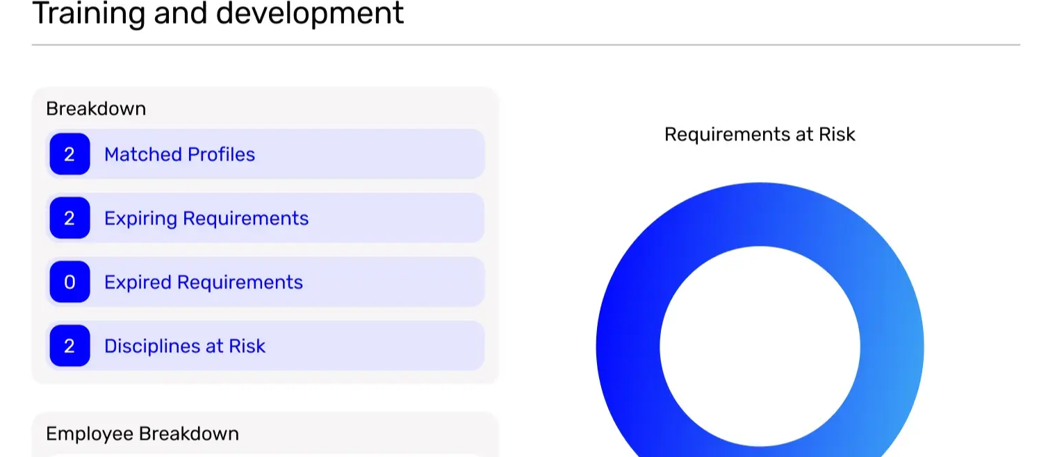 Training and Development