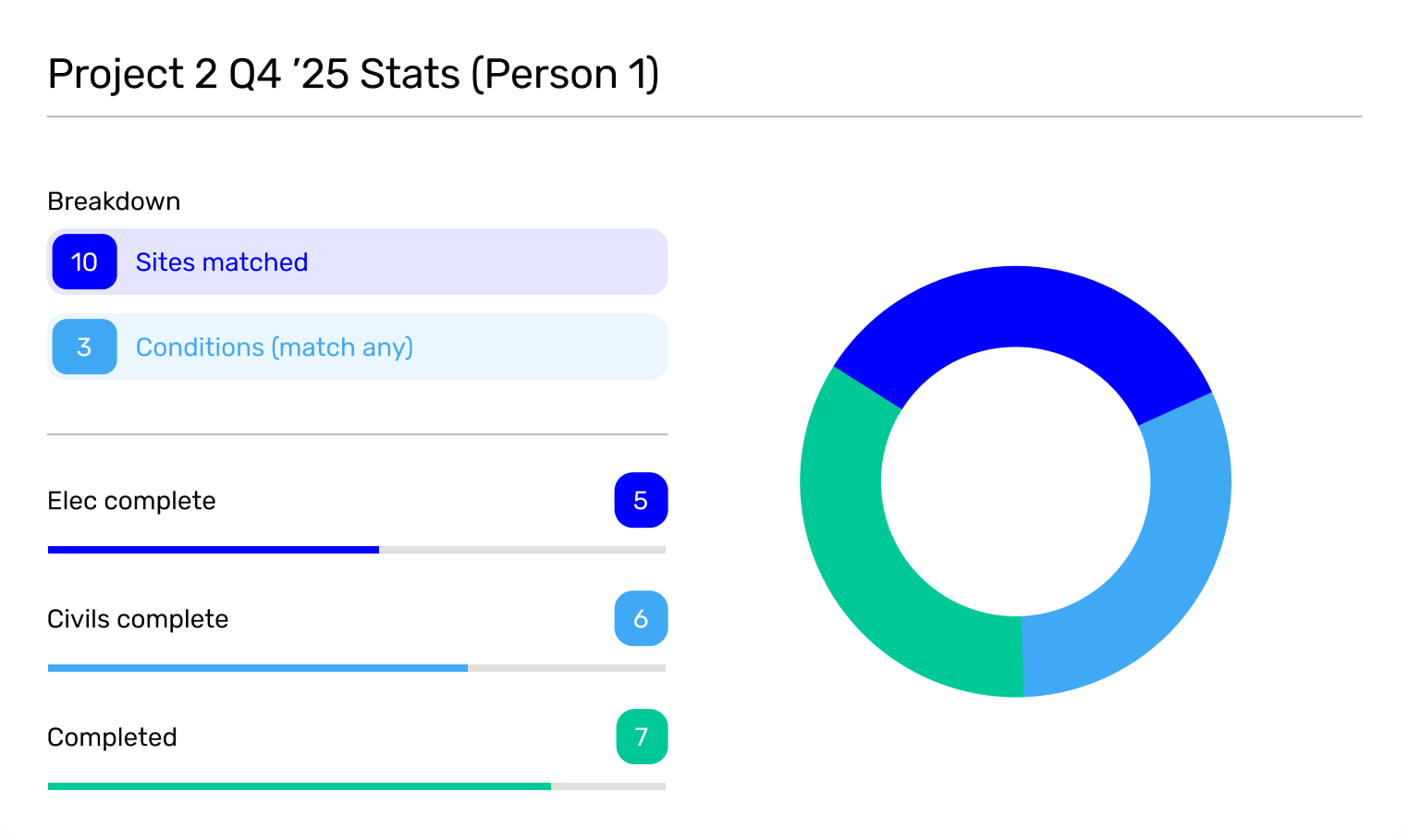 Training and development 2