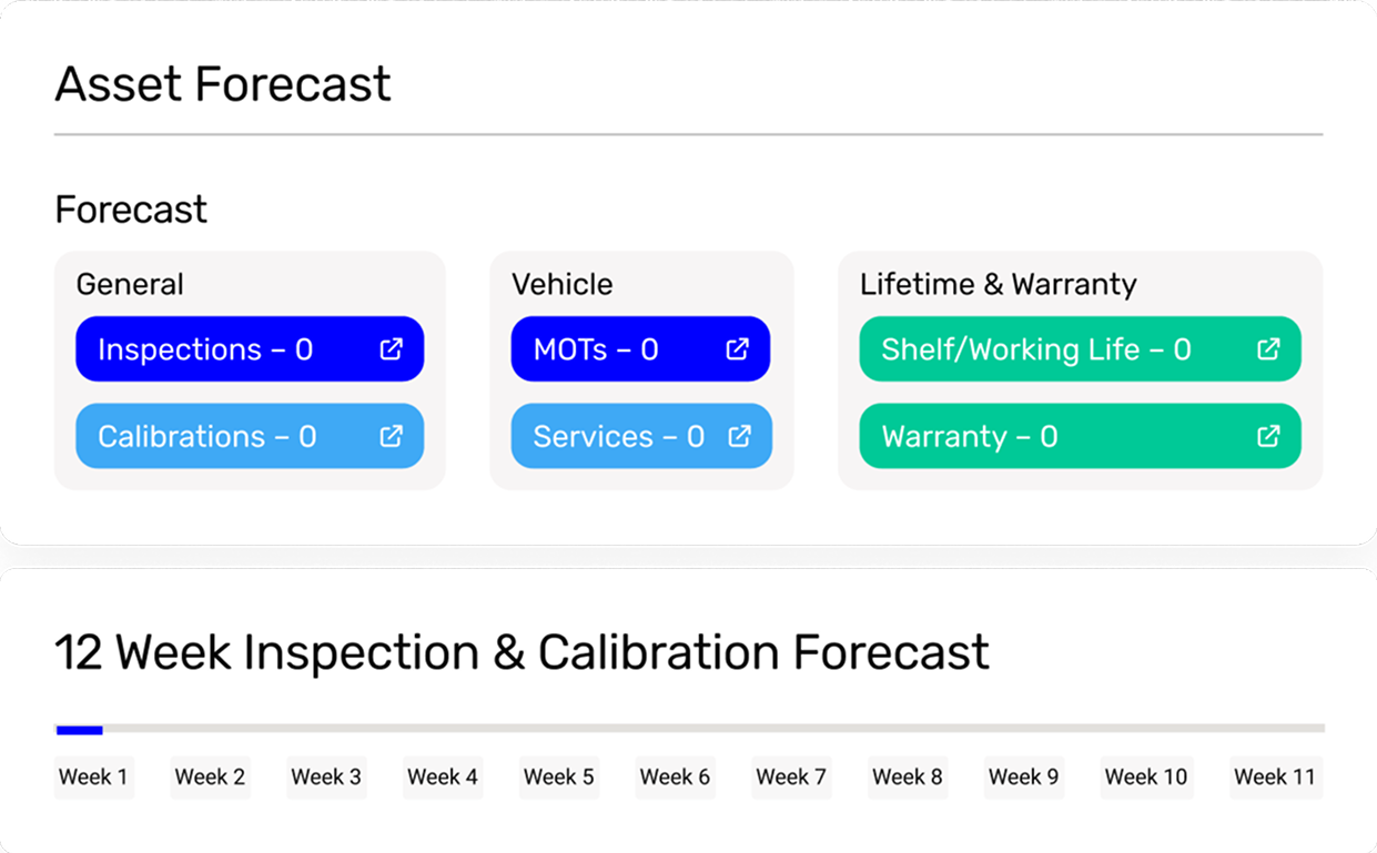 Forecasts on projections and budget 1