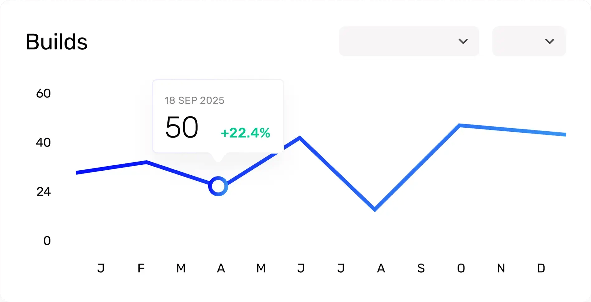 Workforce Scheduling